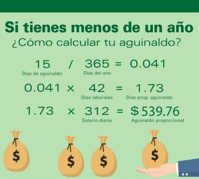 C&oacute;mo calcular tu aguinaldo para trabajadores que laboraron menos de un a&ntilde;o, Imagen: Digitt